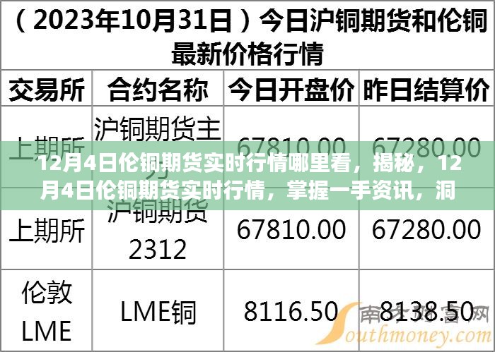 揭秘，掌握伦铜期货实时行情，洞悉市场走势，12月4日行情实时更新！