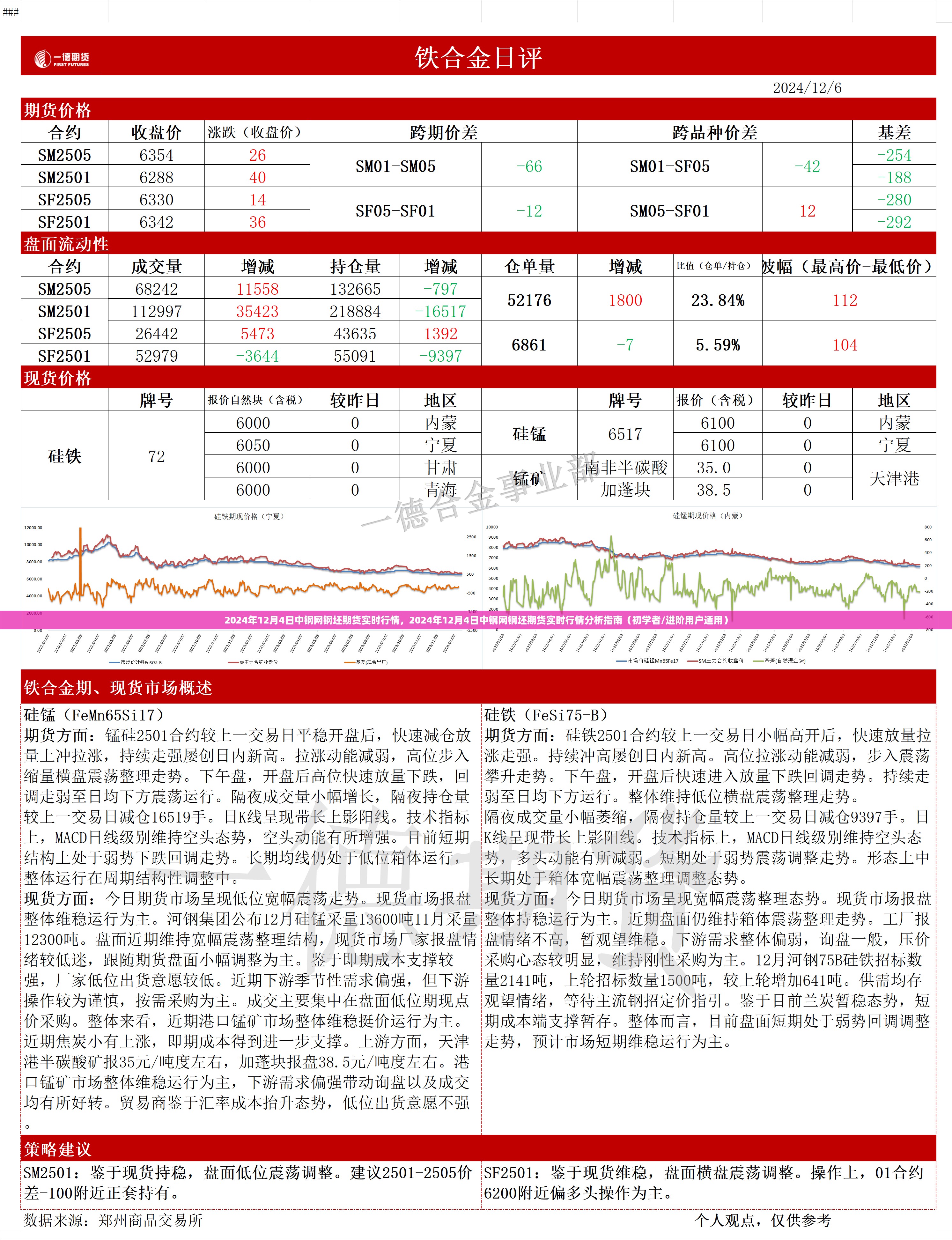 中钢网钢坯期货实时行情分析指南，初学者与进阶用户必备参考（2024年12月4日行情更新）