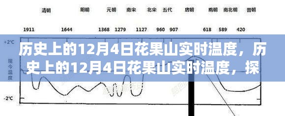 历史上的12月4日花果山实时温度深度探究与论述