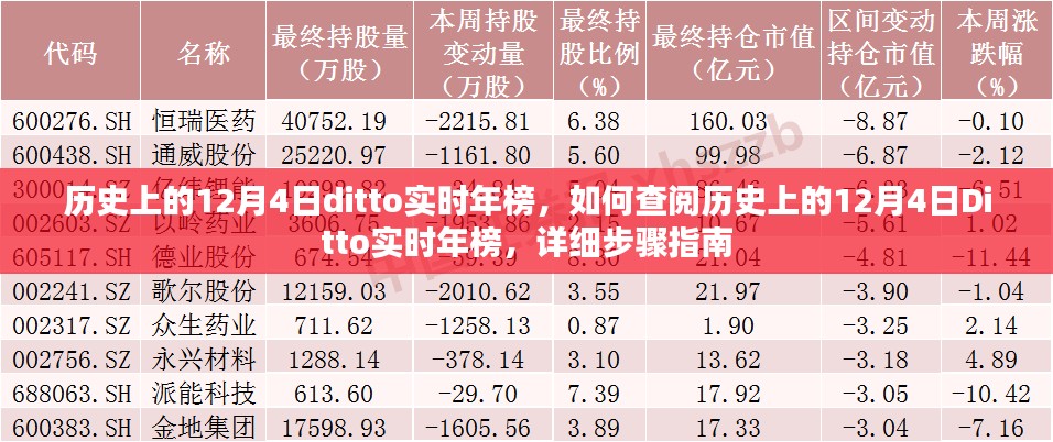 如何查阅历史上的12月4日Ditto实时年榜，详细步骤指南