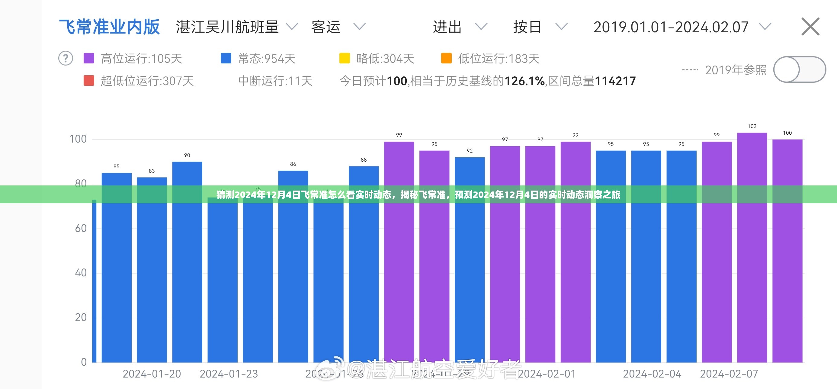 揭秘飞常准，预测与洞察未来航班实时动态之旅（2024年12月4日）