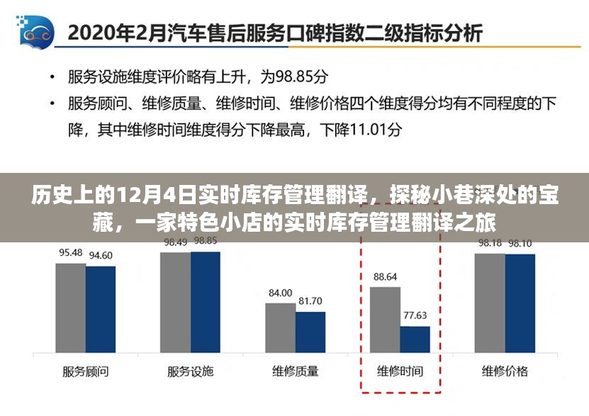 特色小店的实时库存管理翻译之旅，探秘宝藏背后的故事与历程（历史上的12月4日）