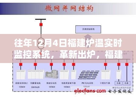 福建炉温实时智能监控系统，科技炼炉新纪元体验之旅