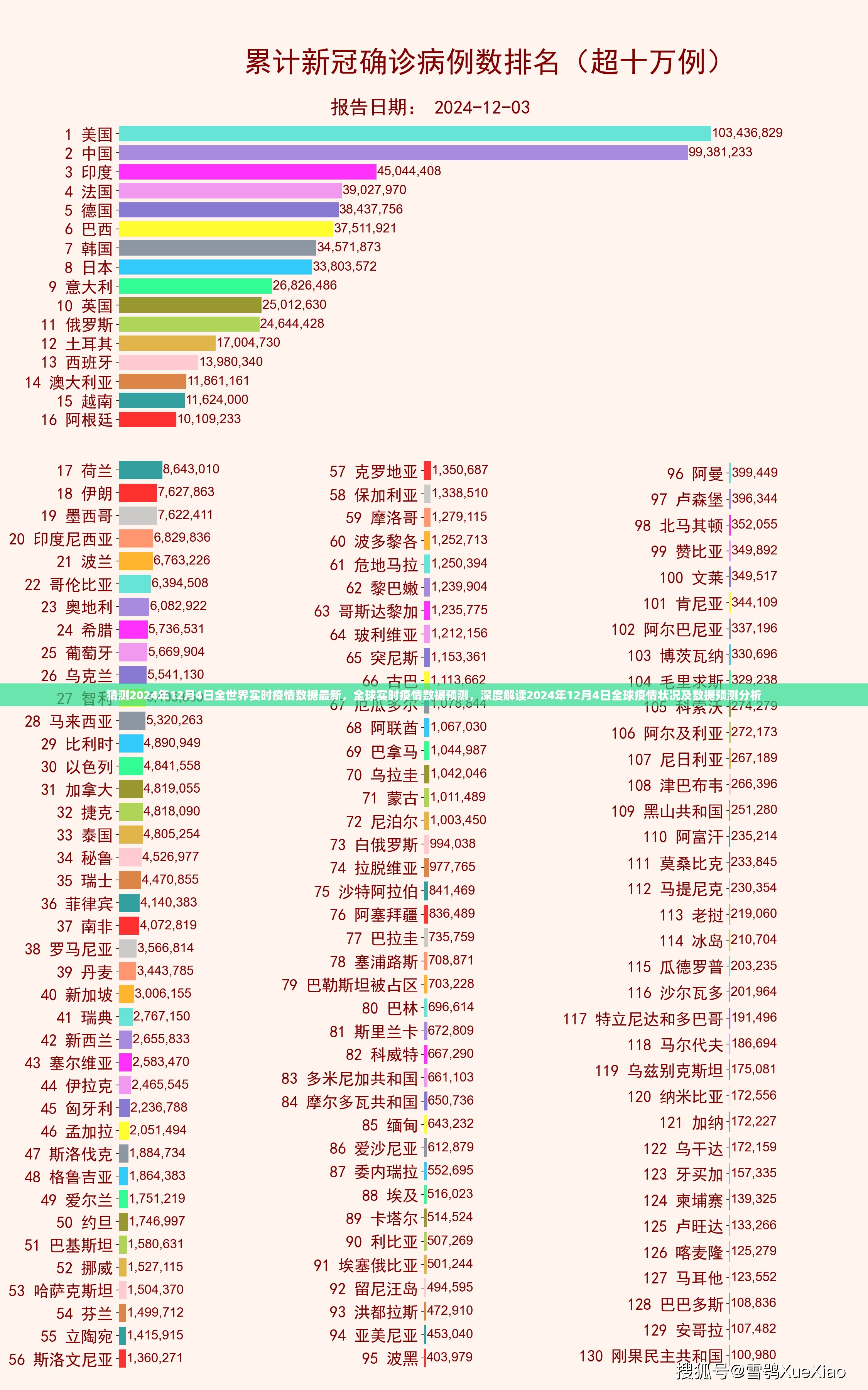 深度解读，预测分析全球疫情状况及数据预测，2024年12月4日全球实时疫情数据最新报告