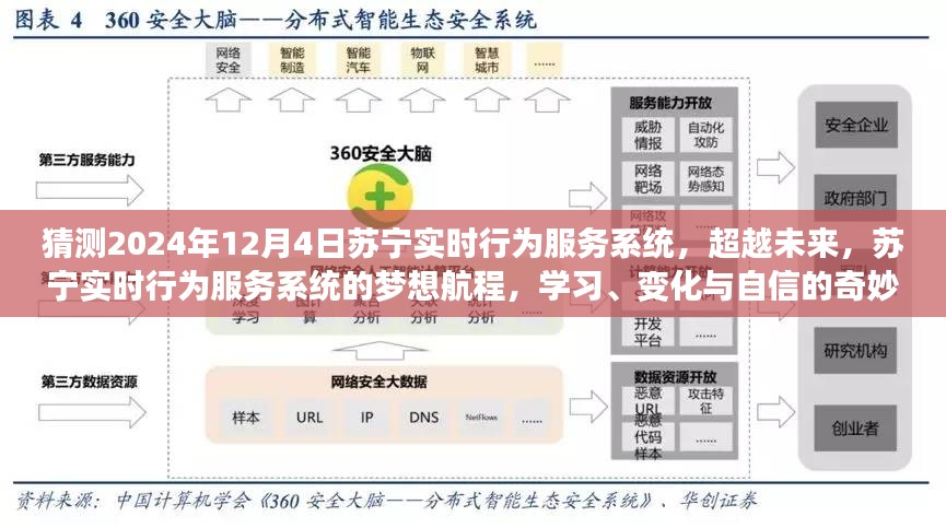 苏宁实时行为服务系统，超越未来之梦，学习、变革与自信的航程（2024年12月4日）