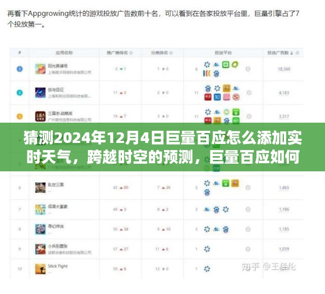 猜测2024年12月4日巨量百应怎么添加实时天气，跨越时空的预测，巨量百应如何引领未来天气科技，激发无限潜能与自信光芒