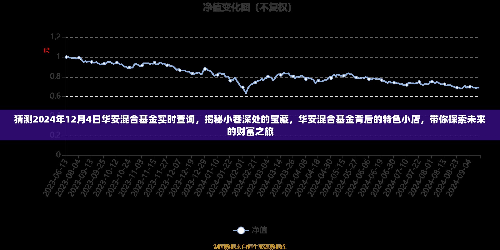 华安混合基金未来展望，揭秘宝藏特色小店，带你启程财富之旅（实时查询2024年12月4日）