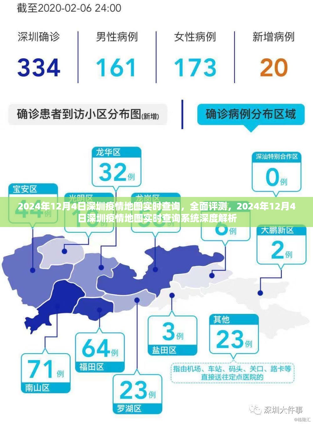 2024年12月4日深圳疫情地图实时查询系统全面评测与深度解析