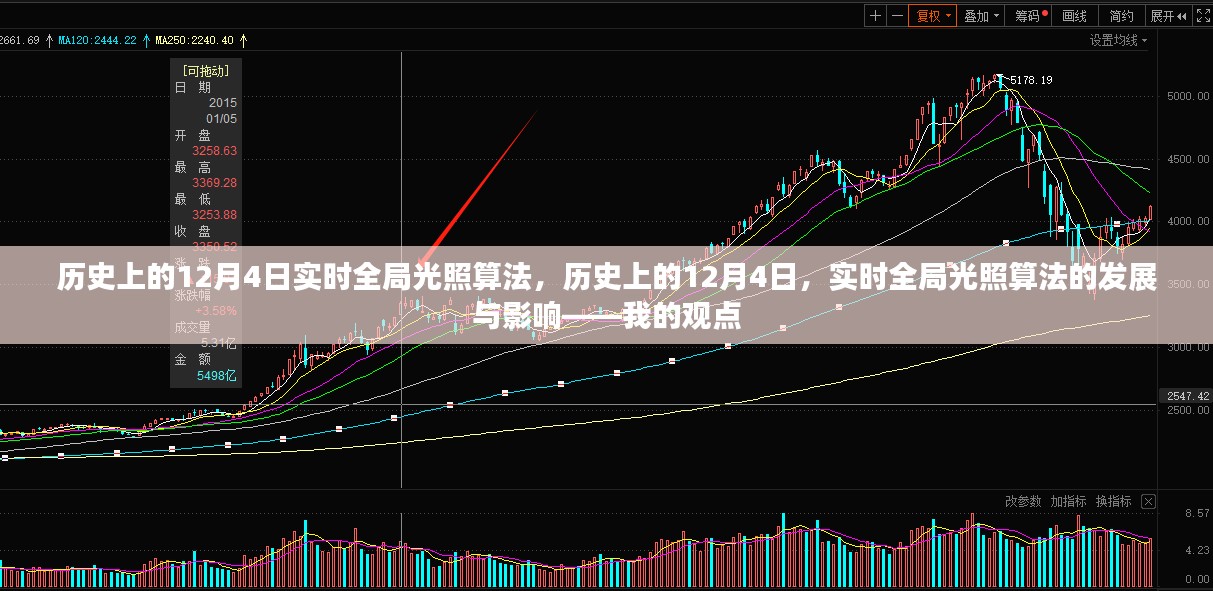 我的观点，历史上的12月4日实时全局光照算法的发展与深远影响