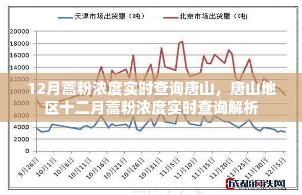 唐山地区十二月蒿粉浓度实时查询解析及动态监测报告