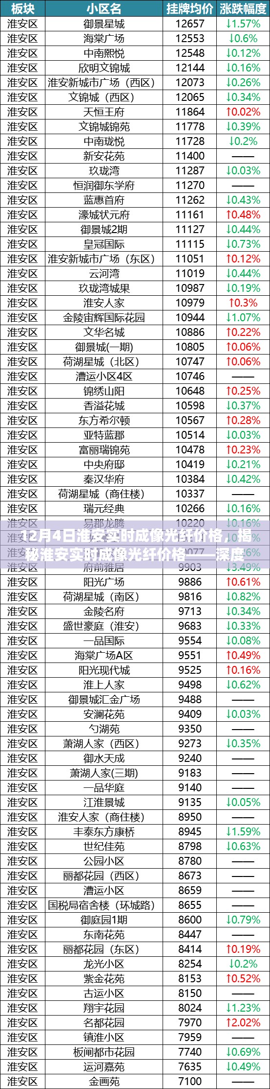 揭秘淮安实时成像光纤价格深度解析与市场洞察（最新市场洞察）