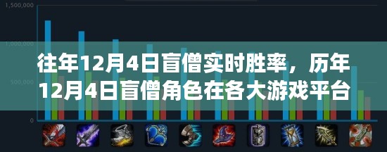 历年12月4日盲僧实时胜率分析与游戏平台表现概览