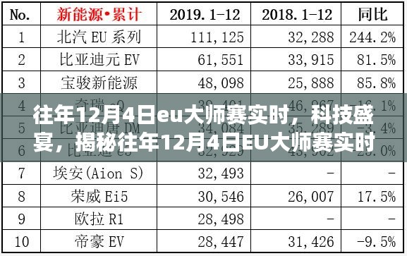 揭秘往年EU大师赛科技盛宴，最新功能与极致体验回顾（实时直播）