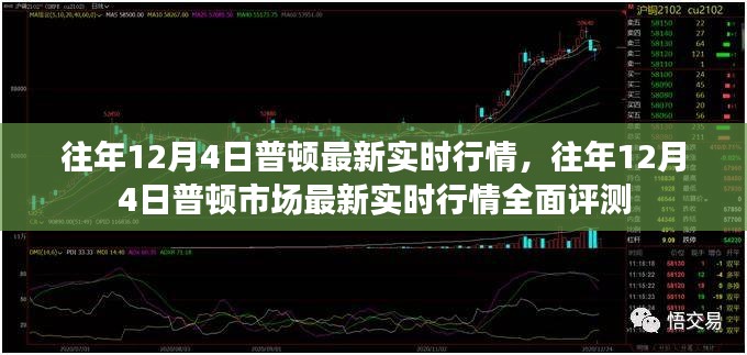 往年12月4日普顿市场实时行情全面解析与评测报告