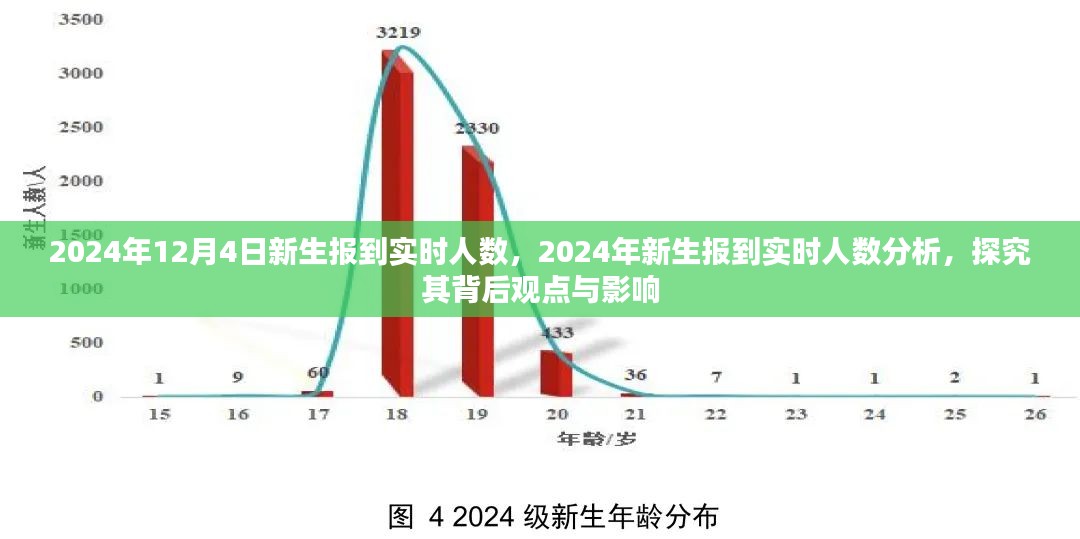 2024年新生报到实时人数分析与背后的观点与影响探究