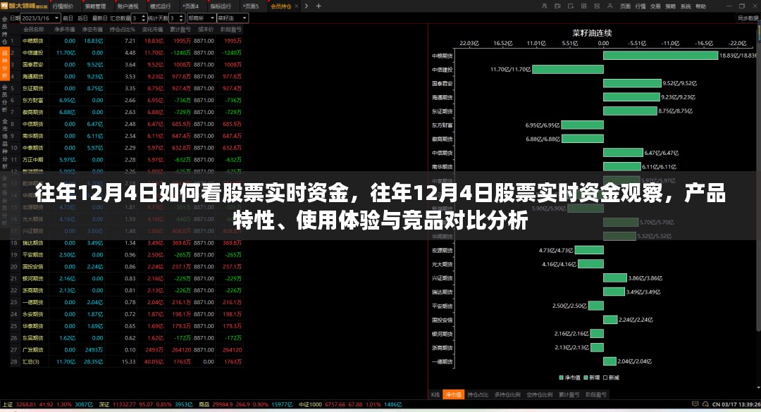 往年12月4日股票实时资金观察，产品特性、体验与竞品对比分析指南