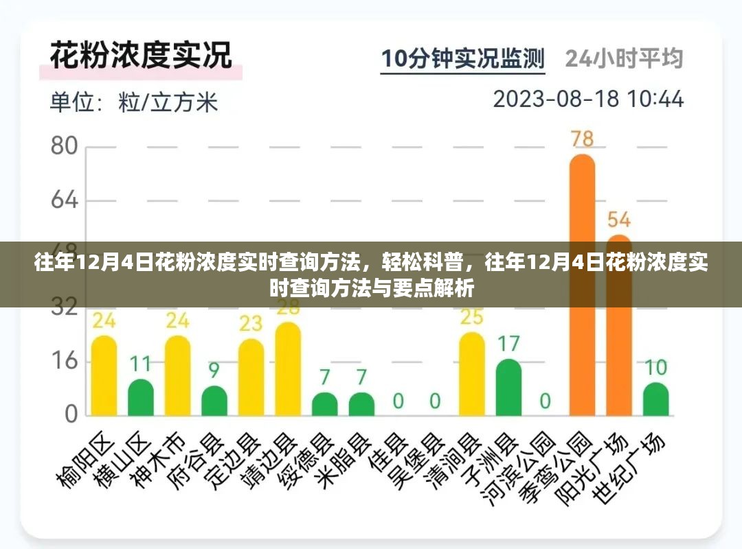 往年12月4日花粉浓度实时查询方法与要点解析，轻松科普指南