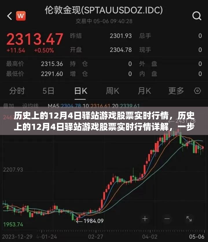 历史上的12月4日驿站游戏股票实时行情详解，掌握游戏股票行情分析技能全攻略​​​​