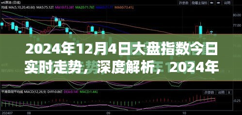 深度解析，2024年12月4日大盘指数实时走势评测与深度观察