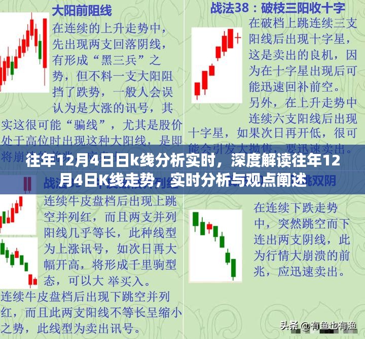 深度解读，历年12月4日股市K线走势实时分析与观点阐述