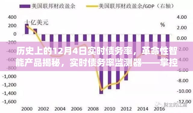 揭秘革命性智能产品，实时债务率监测器掌控金融风云，历史与未来交汇点上的债务率洞察