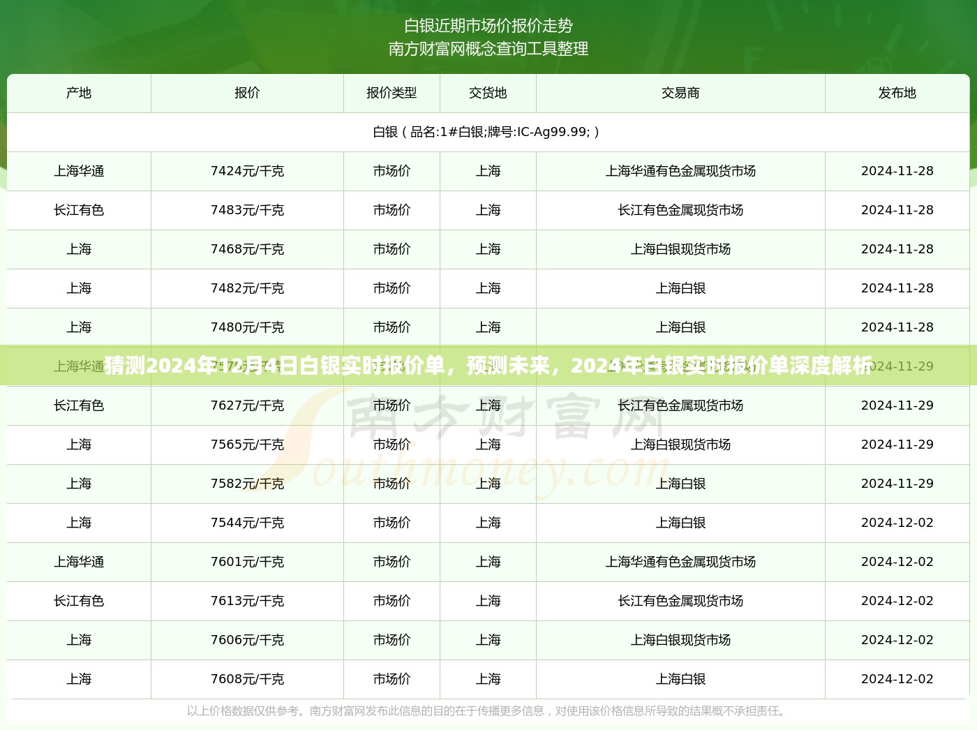 2024年白银实时报价单深度解析与预测