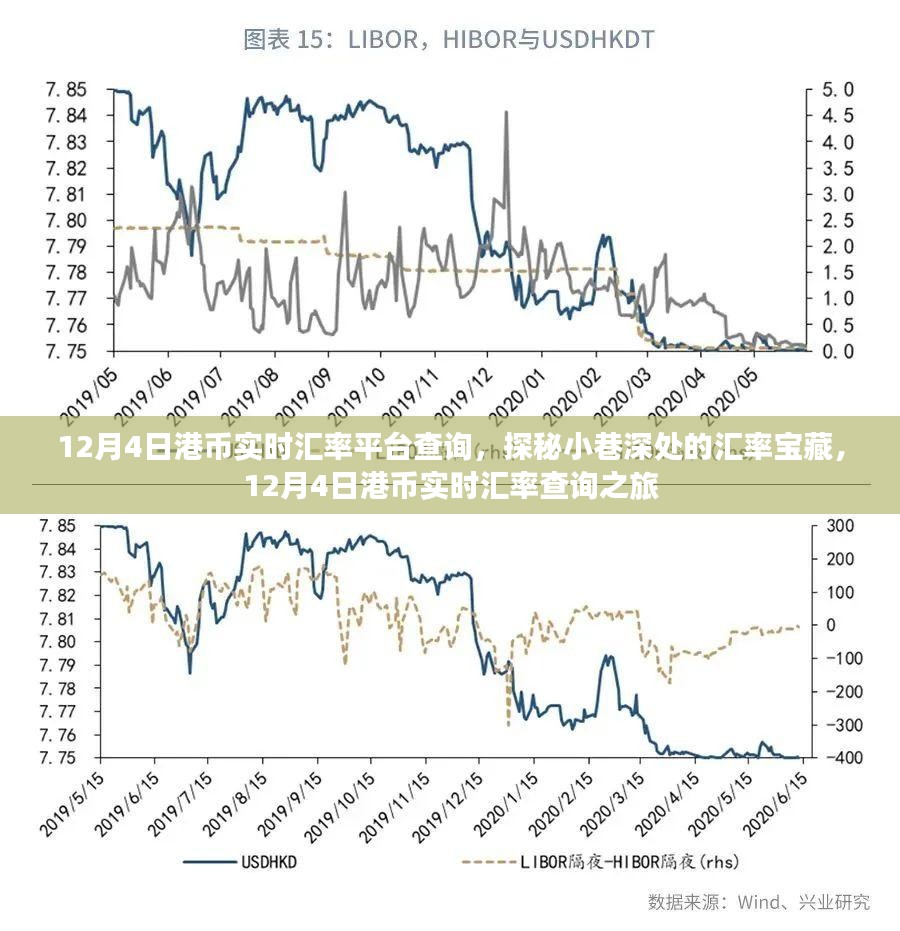 探秘小巷深处的汇率宝藏，12月4日港币实时汇率查询之旅。