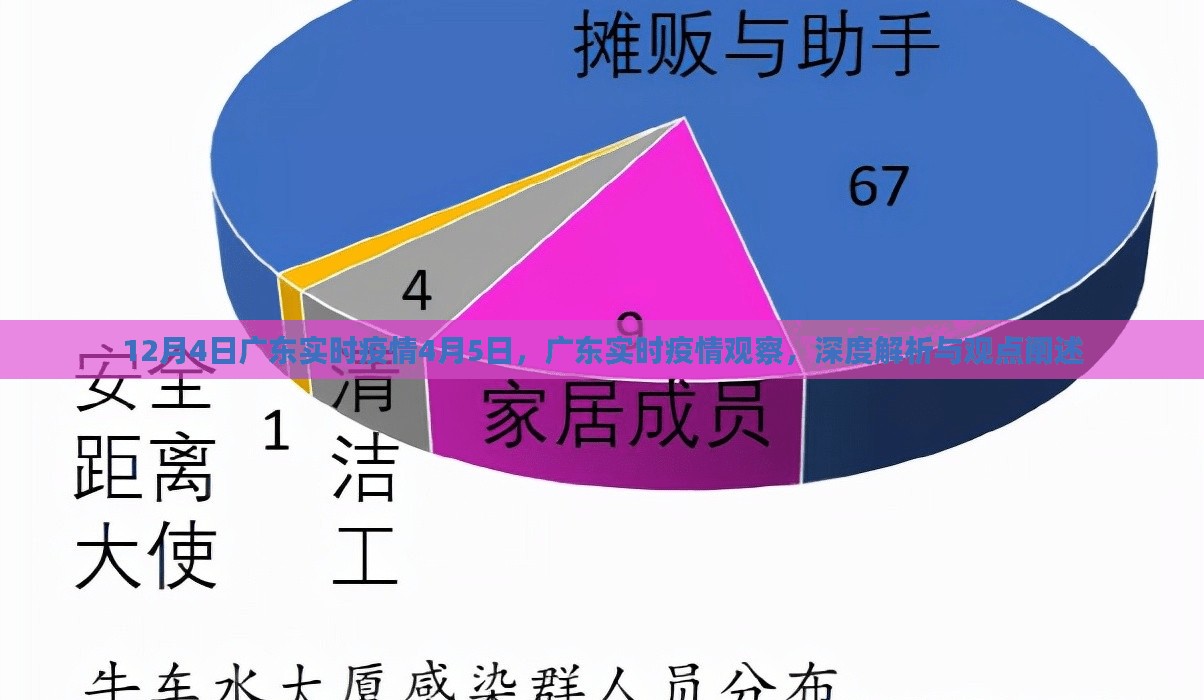 广东实时疫情深度解析与观点阐述——从4月5日至12月4日的观察报告