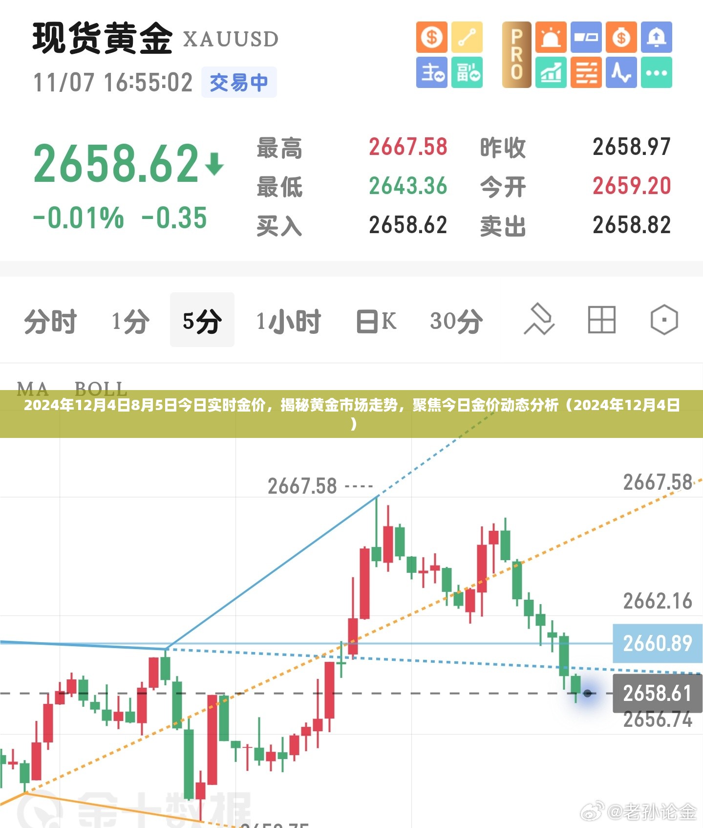 揭秘黄金市场走势，今日金价动态分析（2024年12月4日实时更新）