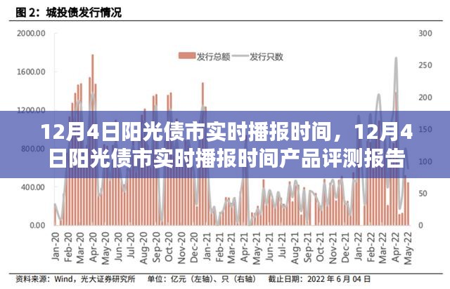 12月4日阳光债市实时播报时间及产品评测报告详解