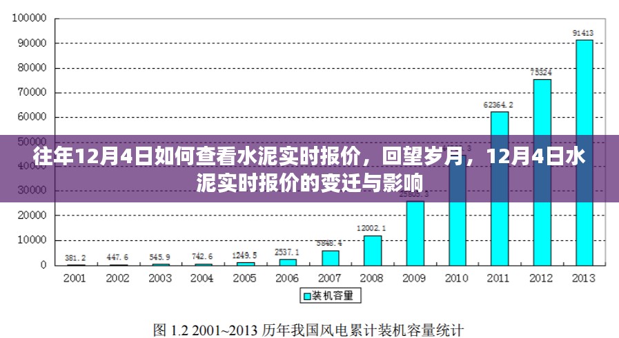 回望岁月变迁，12月4日水泥实时报价的历史与影响，如何查看历年报价数据？