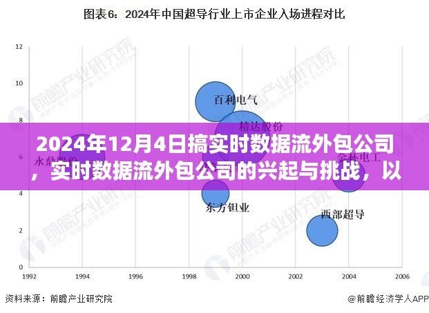 以2024年观察点看实时数据流外包公司的兴起与挑战