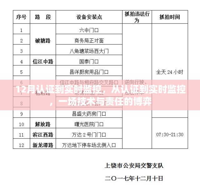 从认证到实时监控，技术与责任的较量