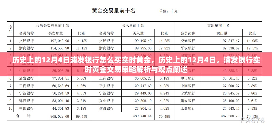 浦发银行实时黄金交易策略解析，历史12月4日的黄金购买指南与观点阐述