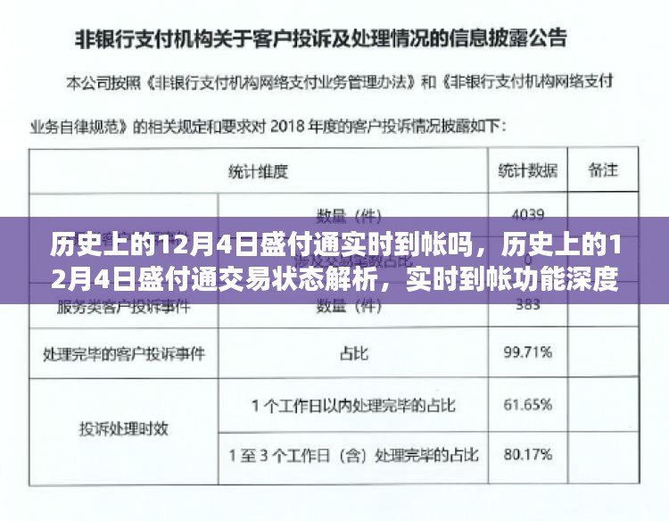 历史上的盛付通交易状态解析，实时到帐功能深度评测与交易状态探讨