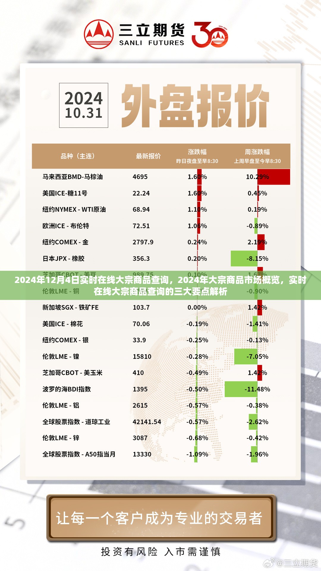 实时在线大宗商品查询解析，2024年大宗商品市场概览与三大要点