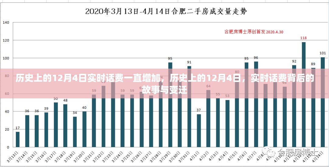 揭秘历史上的12月4日，实时话费背后的故事与变迁揭秘。