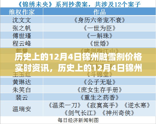 历史上的12月4日锦州融雪剂价格揭秘，探寻价格变迁的奥秘，实时资讯大放送！