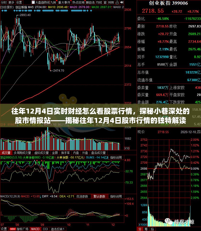 揭秘往年12月4日股市行情的独特解读，实时财经分析与小巷深处的股市情报站观察报告。