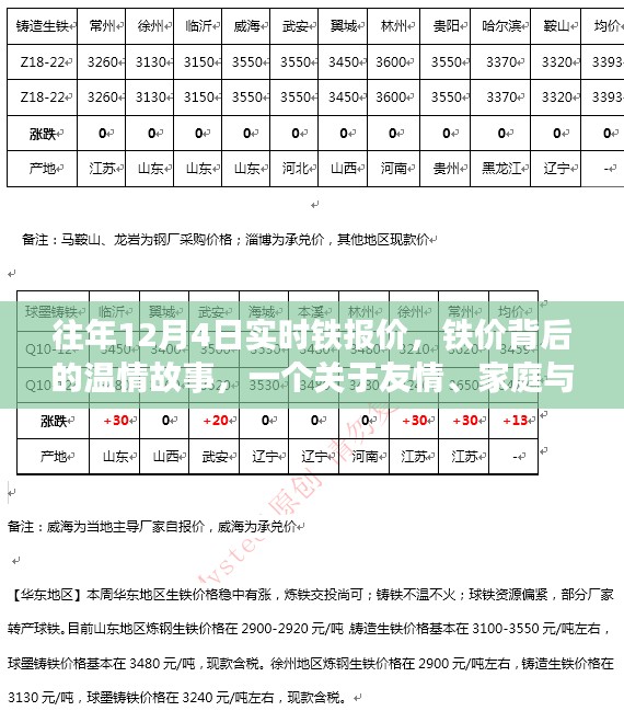 铁价背后的温情故事，友情、家庭与陪伴的温馨日常（实时铁报价回顾）