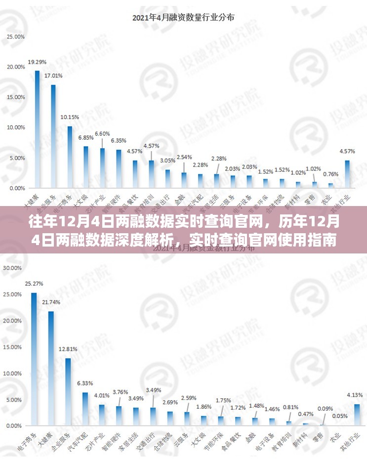 历年与实时，12月4日两融数据深度解析与查询指南