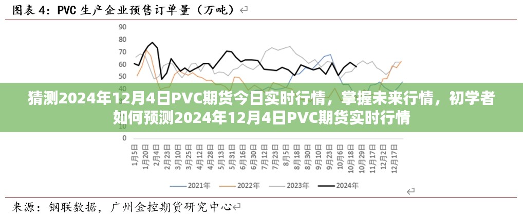 初学者如何预测并掌握PVC期货行情，预测2024年12月4日PVC期货实时行情分析指南