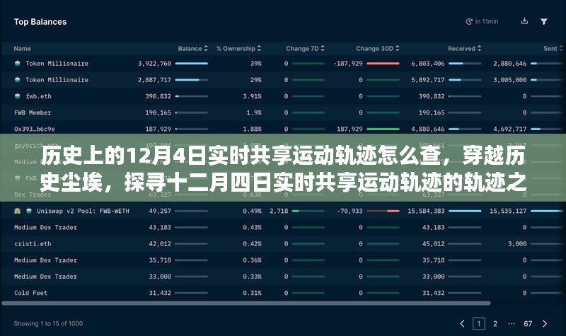 探寻历史上的十二月四日实时共享运动轨迹，探寻轨迹之源，穿越历史尘埃的旅程