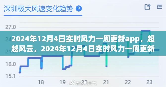 超越风云，实时风力一周更新app引领学习变革，开启自信与成就感的旅程