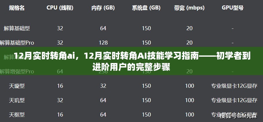 从新手到进阶，12月实时转角AI技能学习指南，全面掌握AI技术