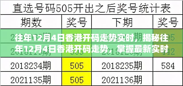 揭秘往年香港开码走势，实时资讯助你掌握最新动态！