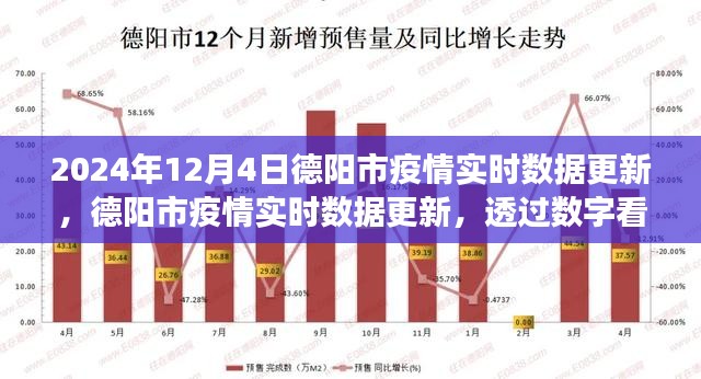 透过数字看防控进展，德阳市疫情实时数据更新（最新消息）