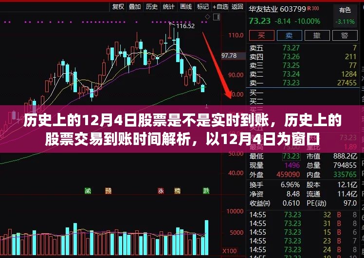解析历史上的股票交易到账时间，以12月4日为例，股票到账时间是否实时？