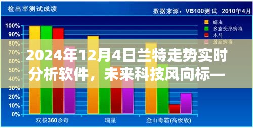 兰特走势实时分析软件，引领未来科技趋势的2024年度黑科技之星