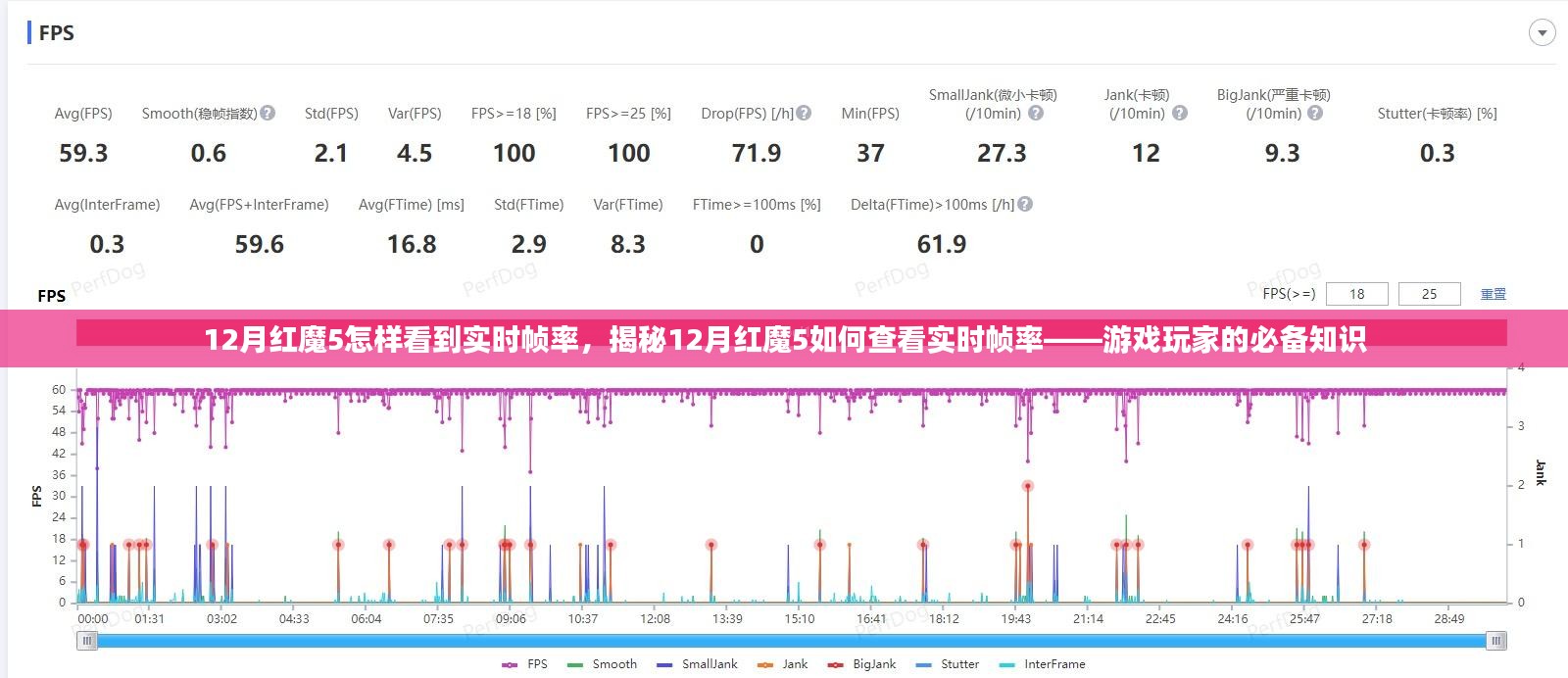 揭秘，如何查看红魔5游戏实时帧率？游戏玩家必看指南！